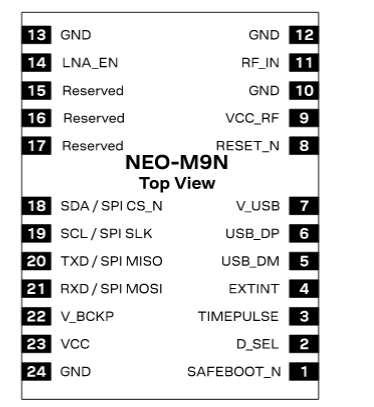 Schaltplan - u-blox NEO-M9N-00B GNSS-Empfängermodul
